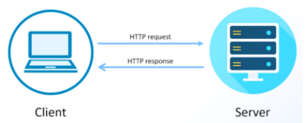 client/server schema